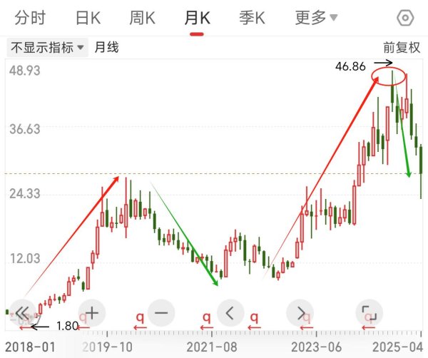 短线配资炒股 沪电股份是否具有投资价值？